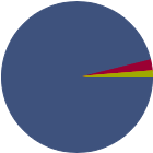Asset Allocation Rescaled Graph